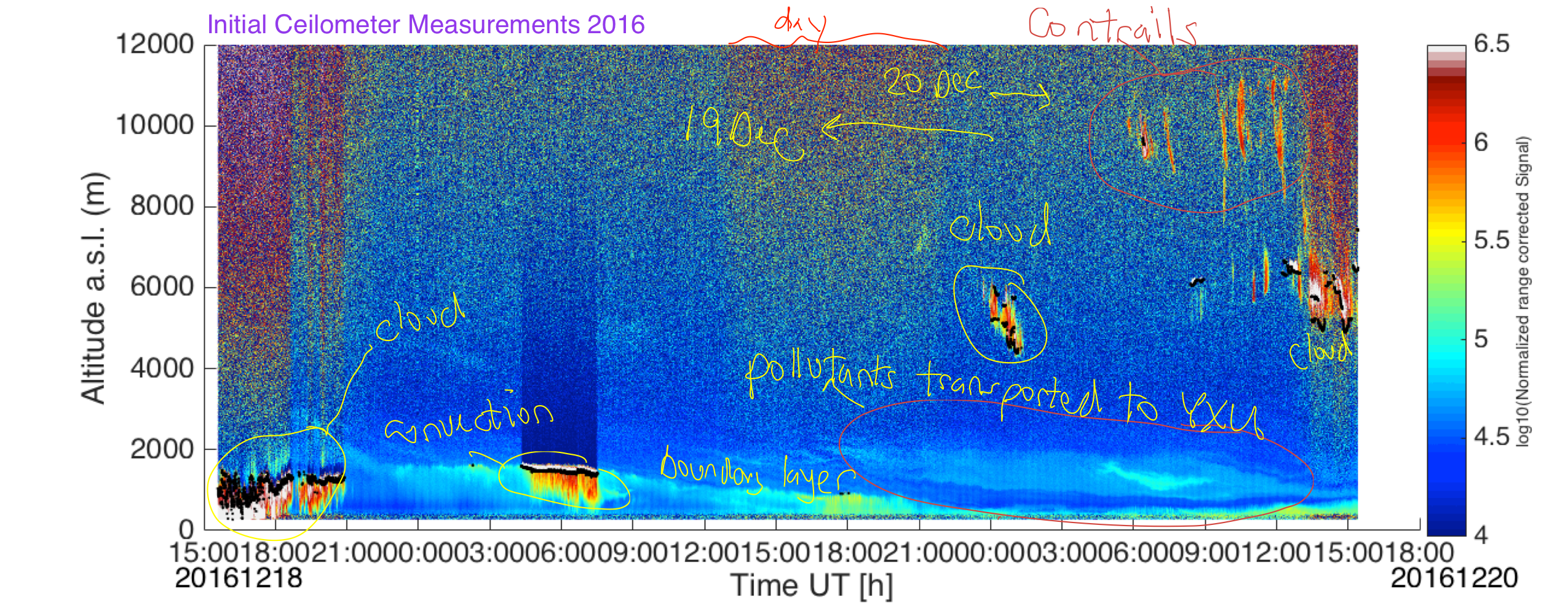 Cronyn ceilometer measurements on 19-20 Dec 2016.